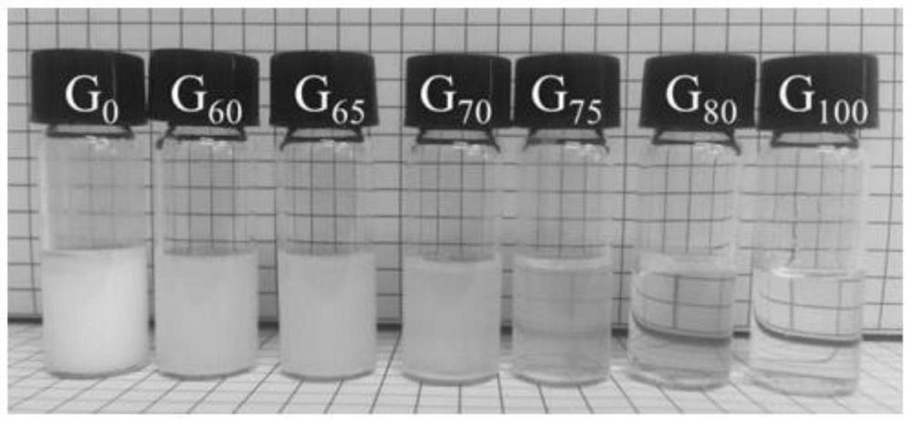 Carbon dioxide response self-thickening intelligent fluid based on supramolecular self-assembly