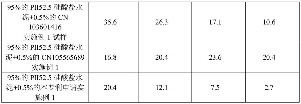 A concrete anti-medium erosion admixture based on in-situ reaction encapsulation technology and its preparation method