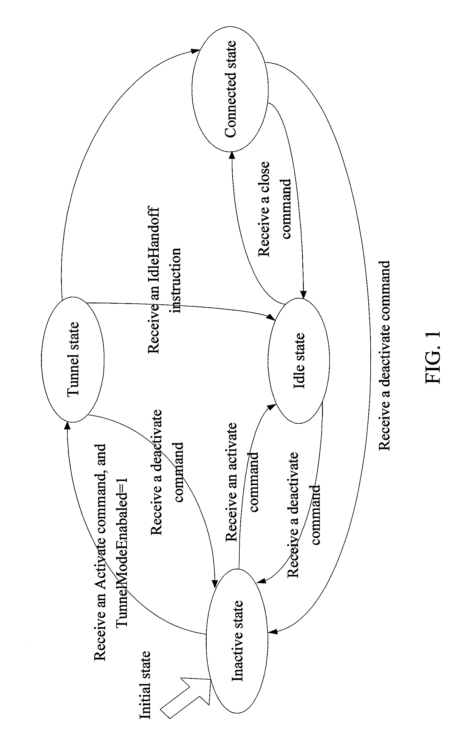 Method for transitioning of state machines after radio access network is reselected and terminal