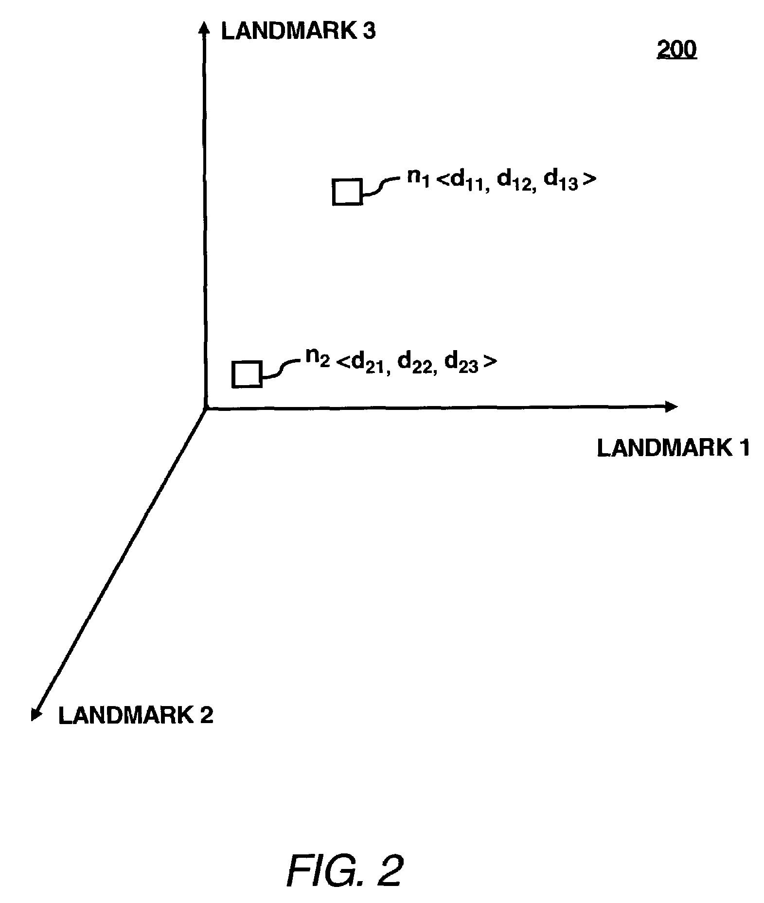 Landmark numbering based auxiliary network for peer-to-peer overlay network