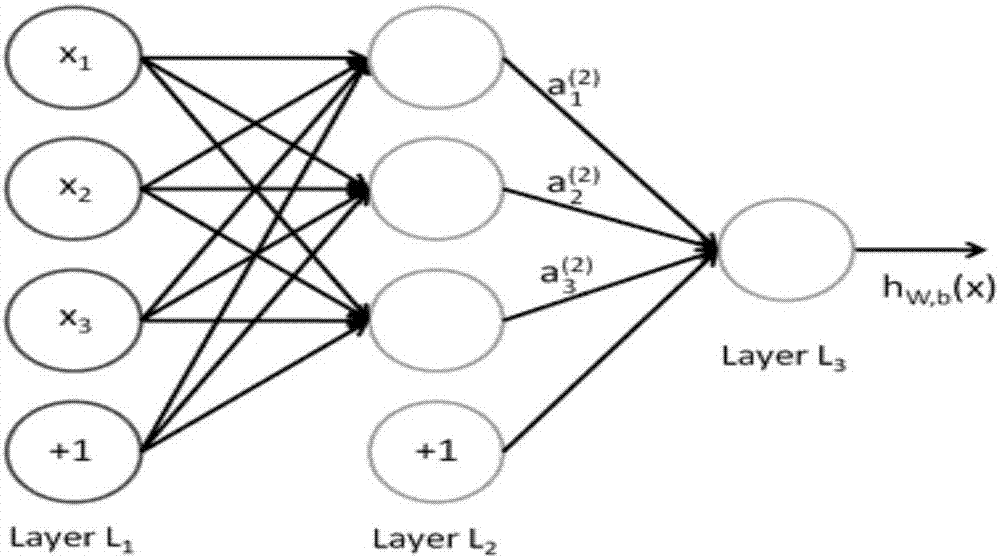 Deep neural network computing system and method