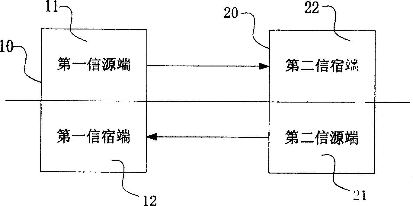 Method for adjusting link capacity