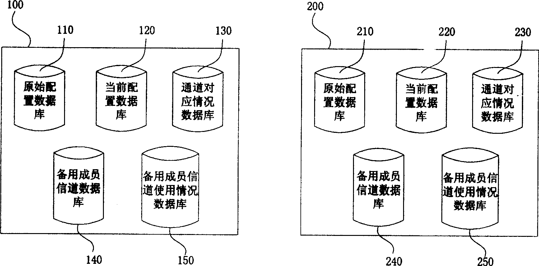 Method for adjusting link capacity