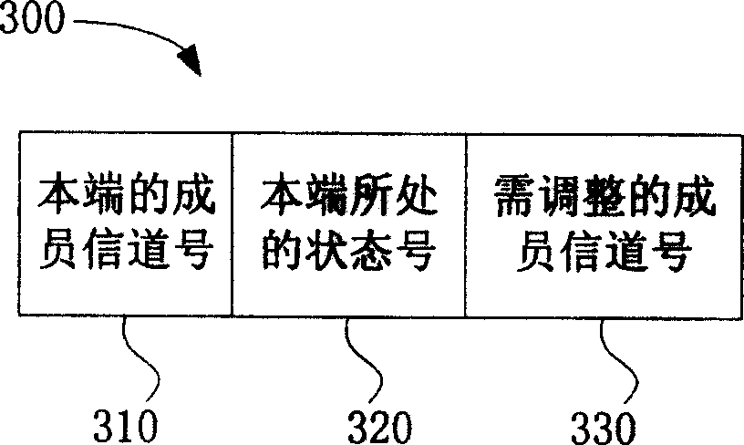 Method for adjusting link capacity