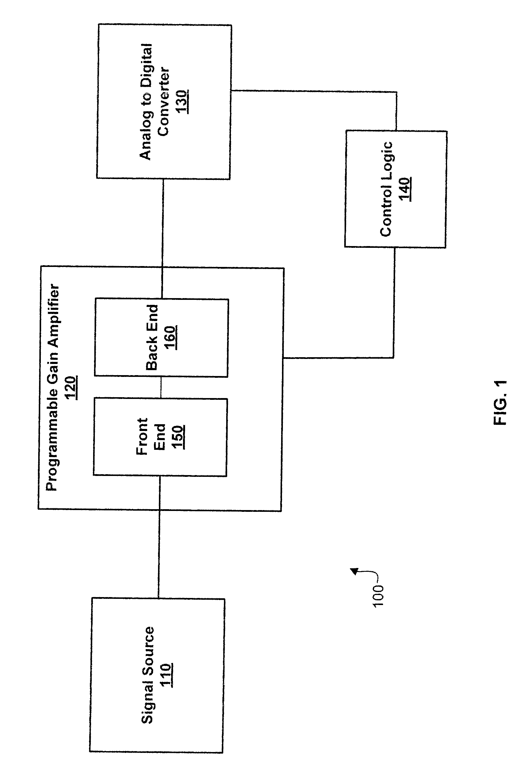 Programmable Gain Amplifier and Transconductance Compensation System