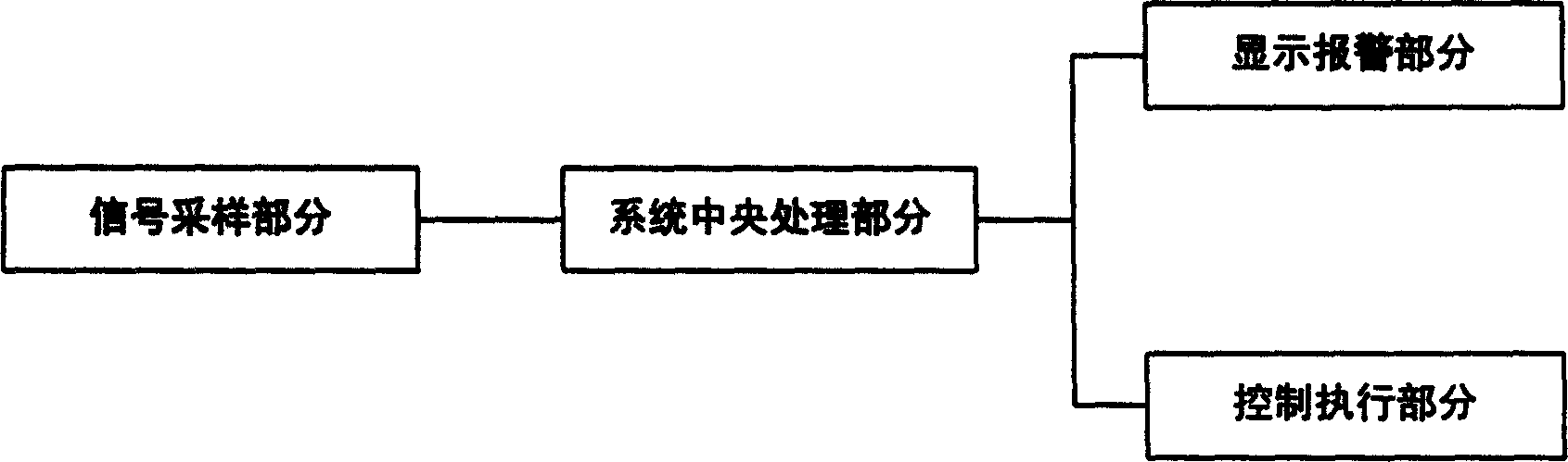 Intelligent control system and method for early warning of automobile end collision