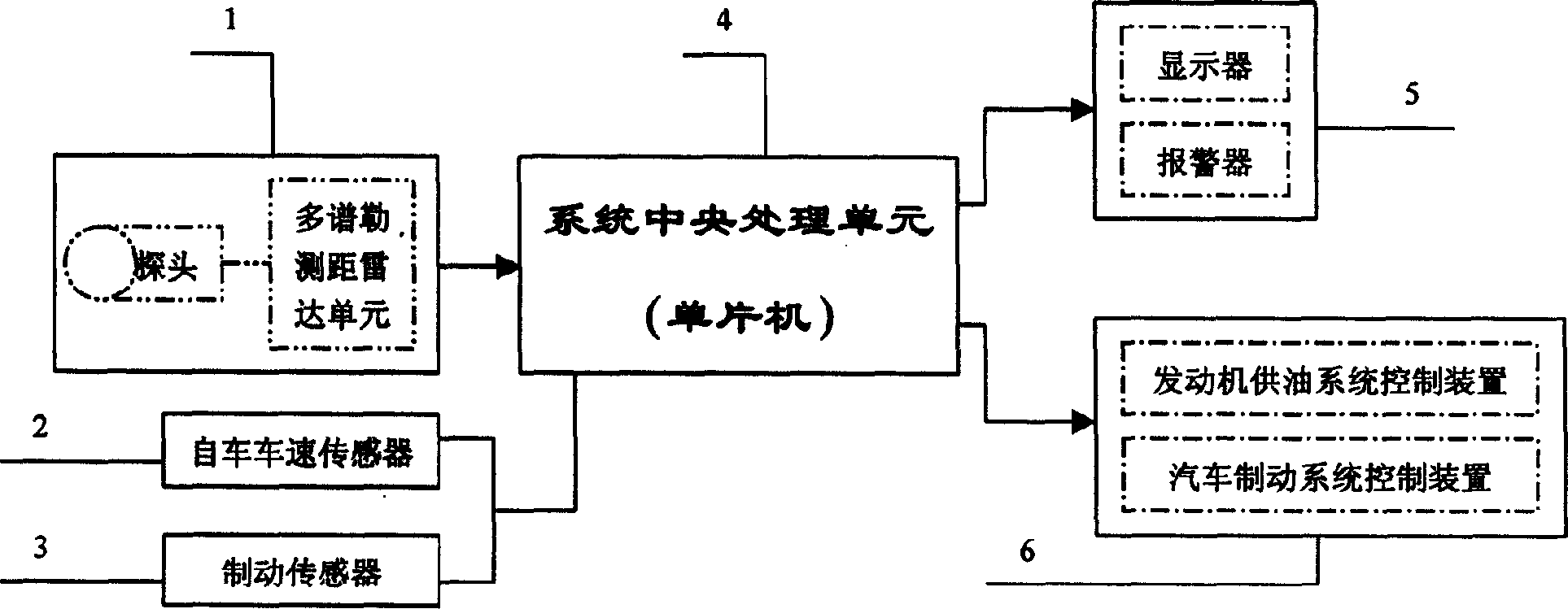 Intelligent control system and method for early warning of automobile end collision