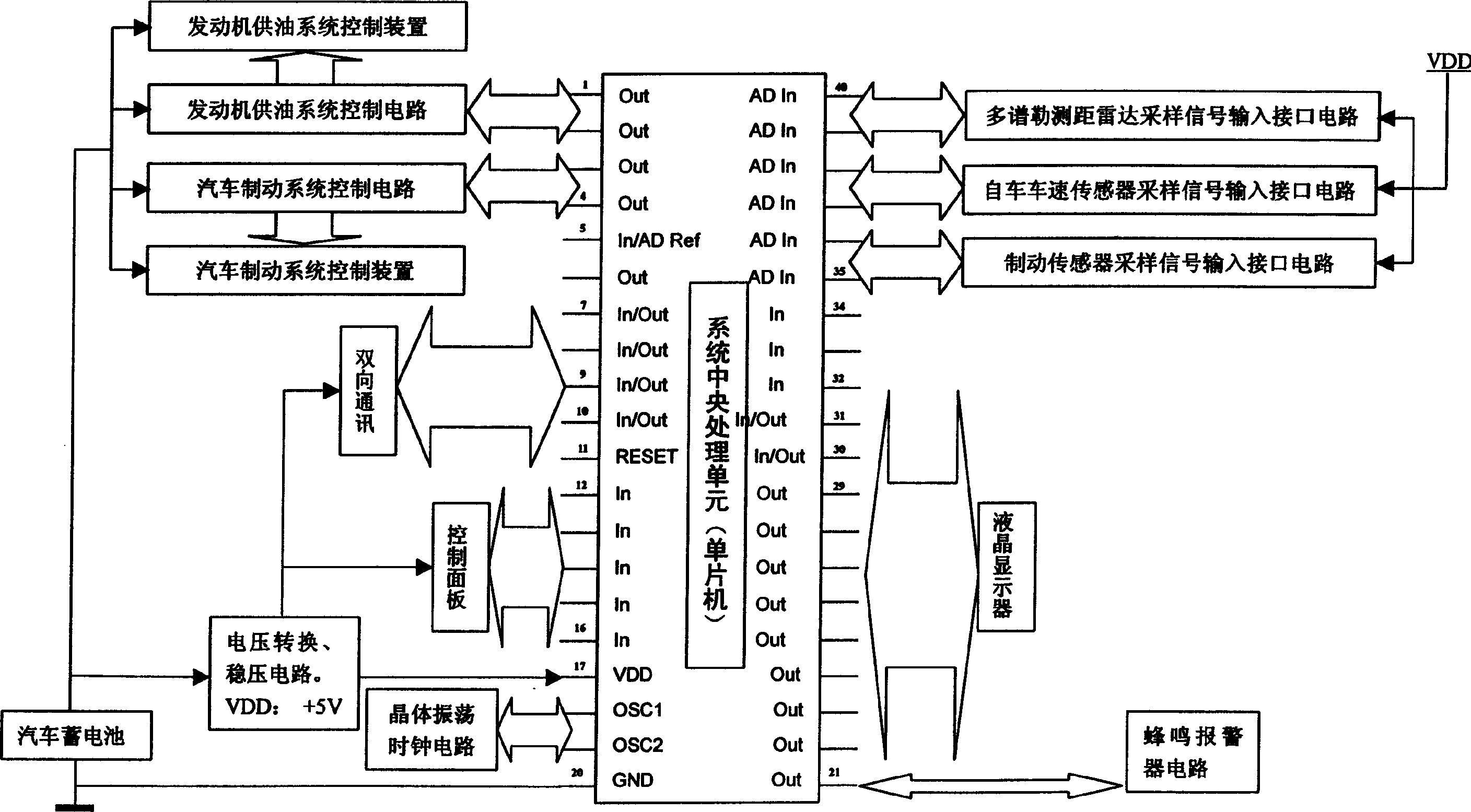 Intelligent control system and method for early warning of automobile end collision