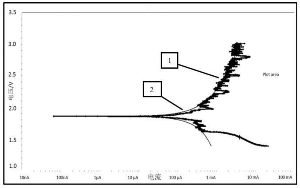 Anti-self-corrosion metal-air battery as well as preparation method and application thereof