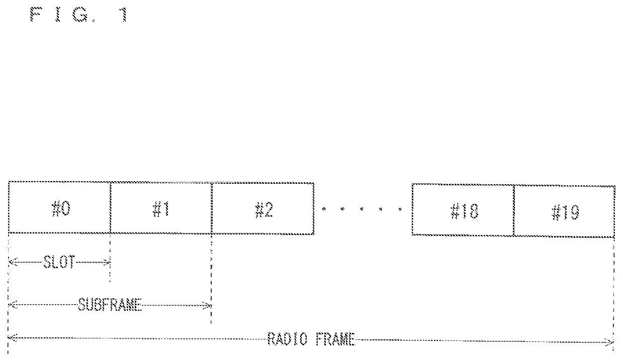 Communication system and base station