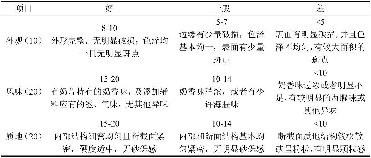 Milk tablets added with seaweed extract and preparation method thereof