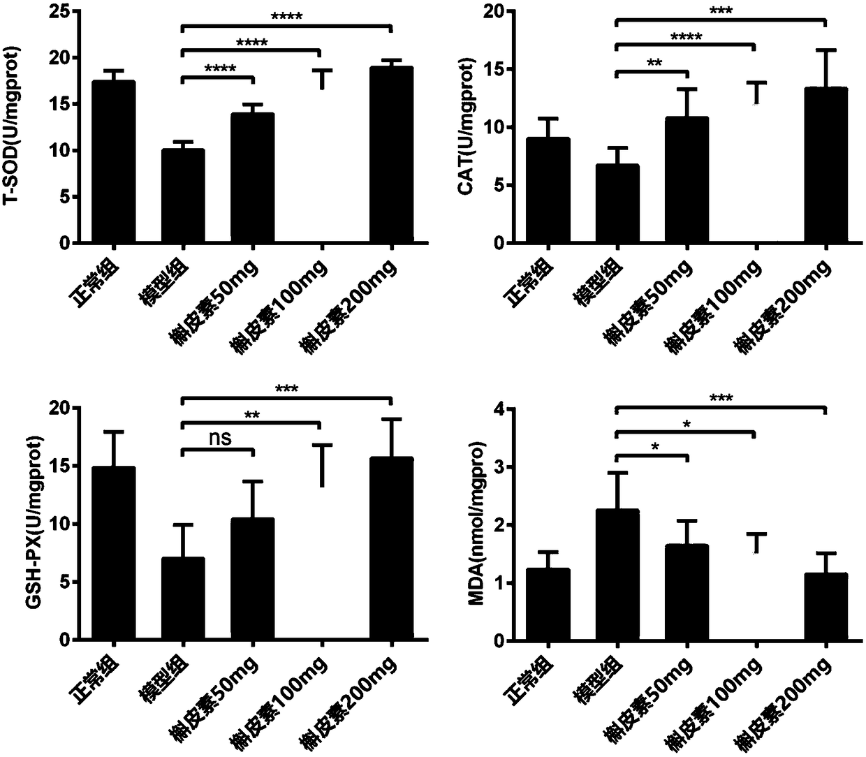 Application of quercetin in preparation of drug for treating CP (chronic prostatitis)