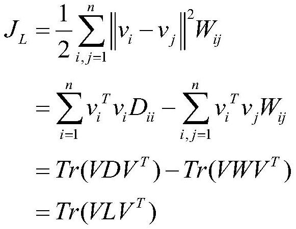 Robust local and global regularization non-negative matrix factorization clustering method