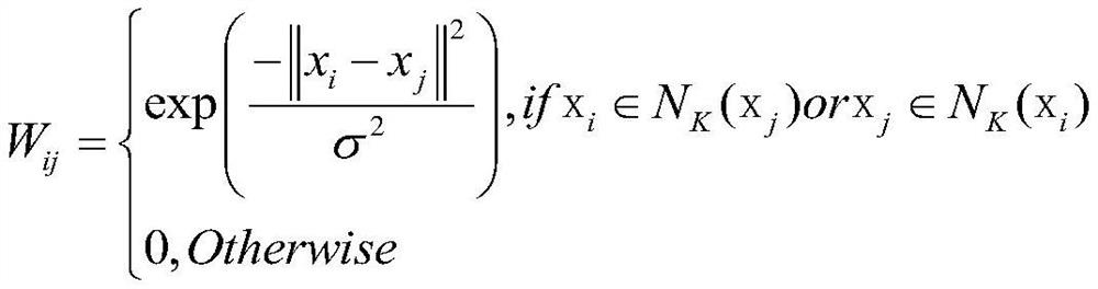 Robust local and global regularization non-negative matrix factorization clustering method