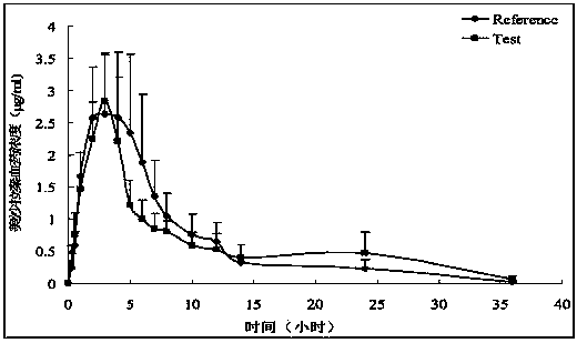 Mesalazine slow-release granules and preparation method thereof