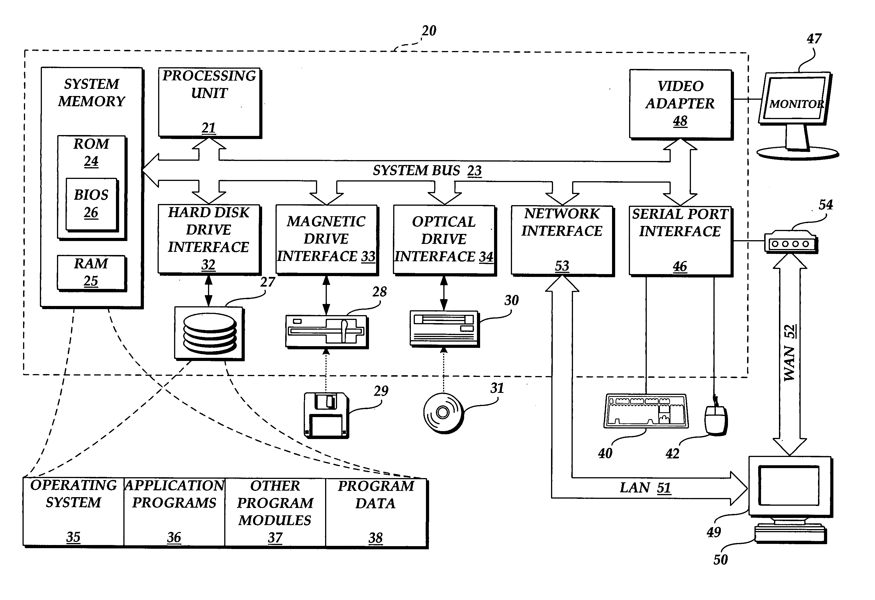 Method and apparatus for creating, sending, and using self-descriptive objects as messages over a message queuing network