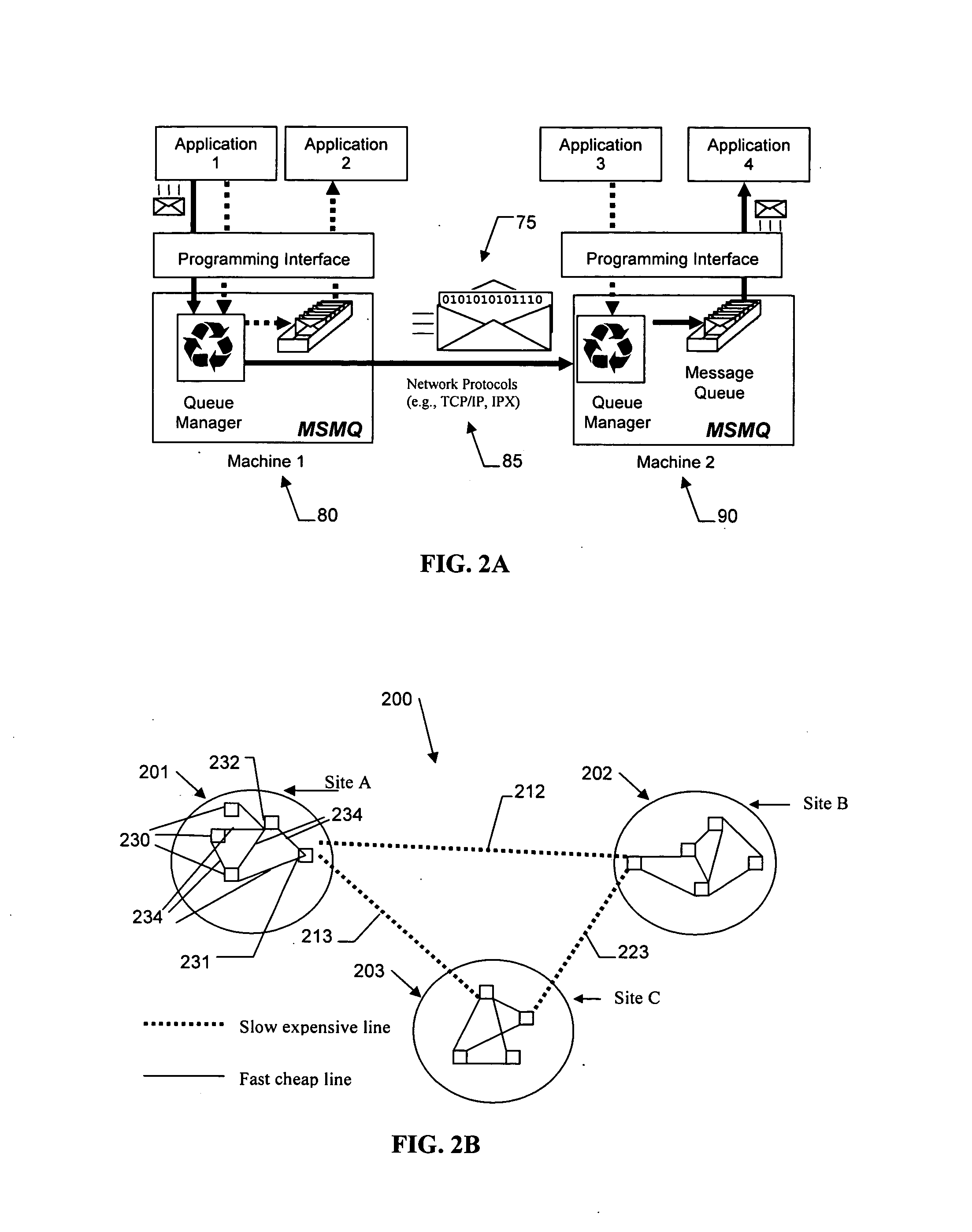 Method and apparatus for creating, sending, and using self-descriptive objects as messages over a message queuing network