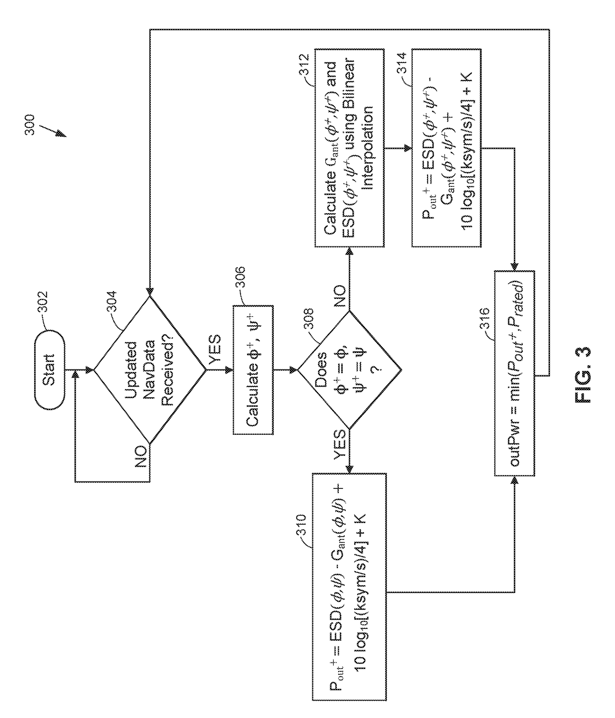 Dynamic effective radiated power (ERP) adjustment