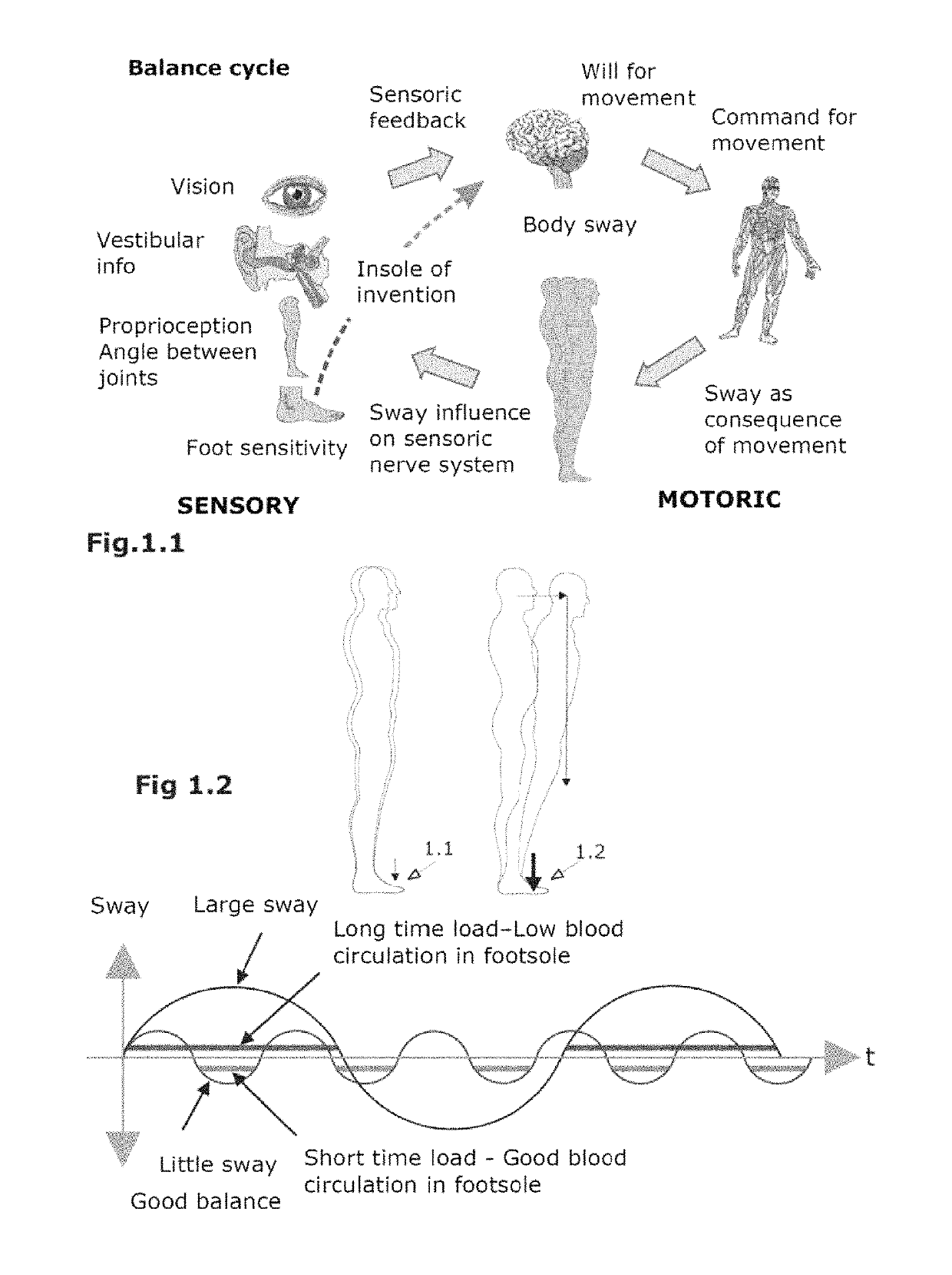 Balance-improving liquid-filled insole for use in therapeutics, rehabilitation, standing and walking work and sports