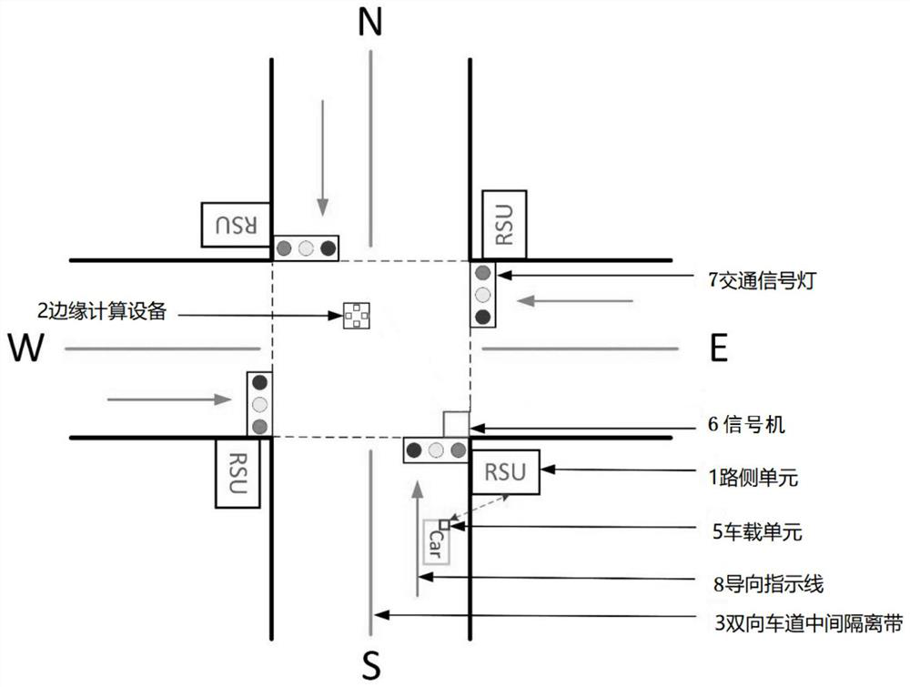 Regional intersection traffic control method and system based on edge calculation