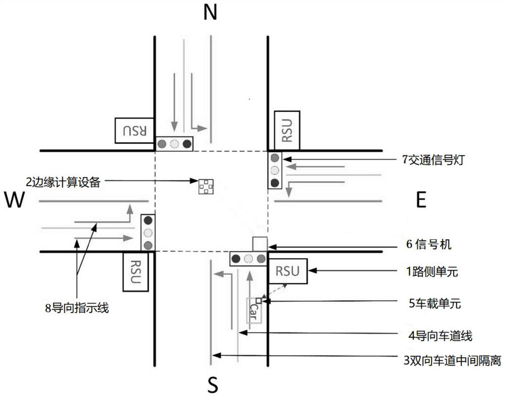 Regional intersection traffic control method and system based on edge calculation