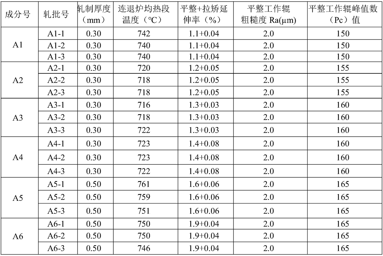 IF isotropic steel with stamping forming improved and manufacturing method thereof