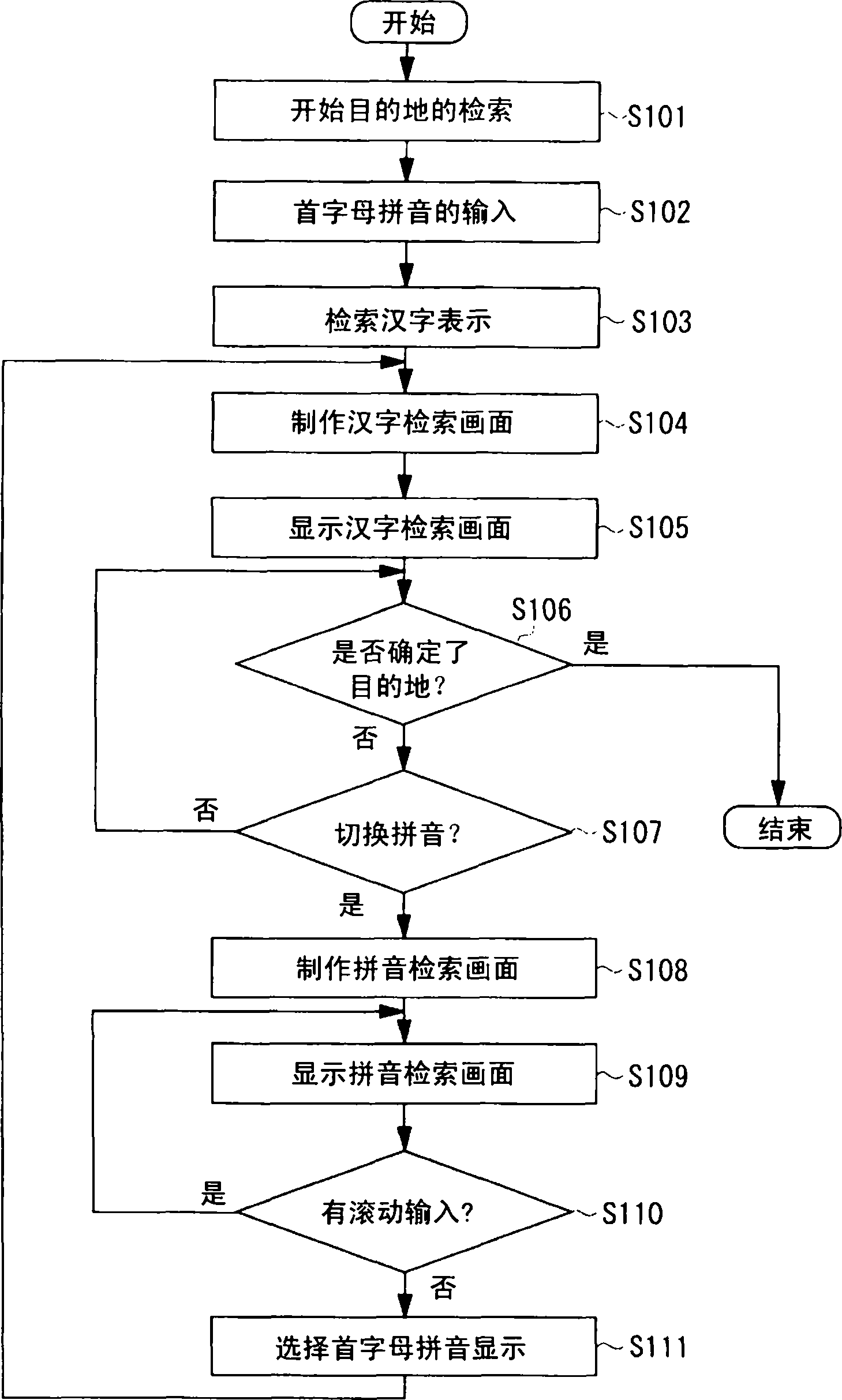 Navigation device, search method and search program