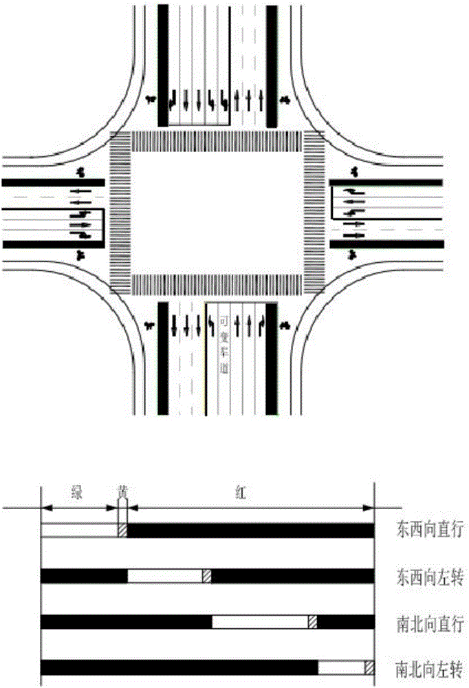 Signal Timing Optimization Method Based on Variable Steering Lane