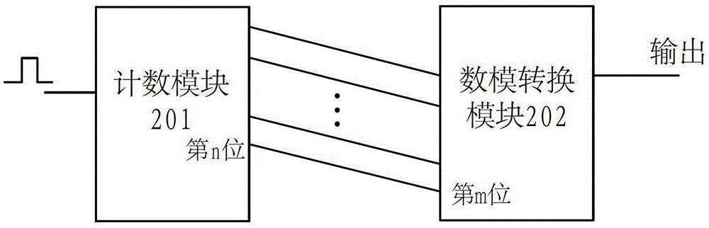 A ladder wave generating circuit