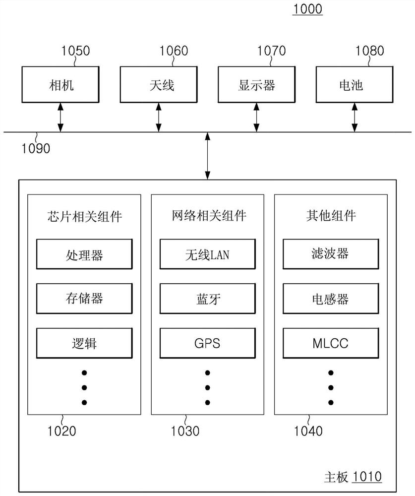 Printed circuit board and method of manufacturing the same