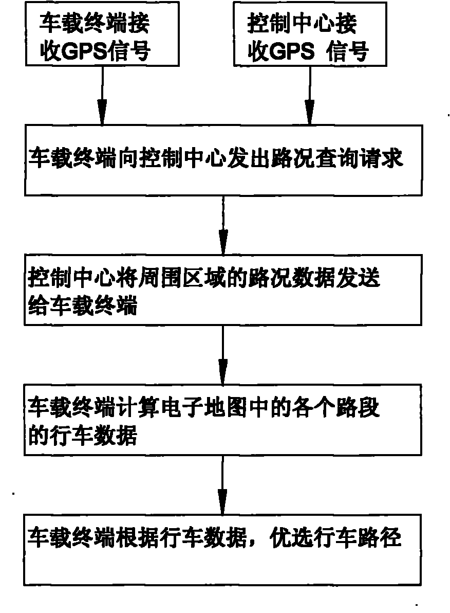 Vehicle real-time route optimization method and vehicle-mounted terminal