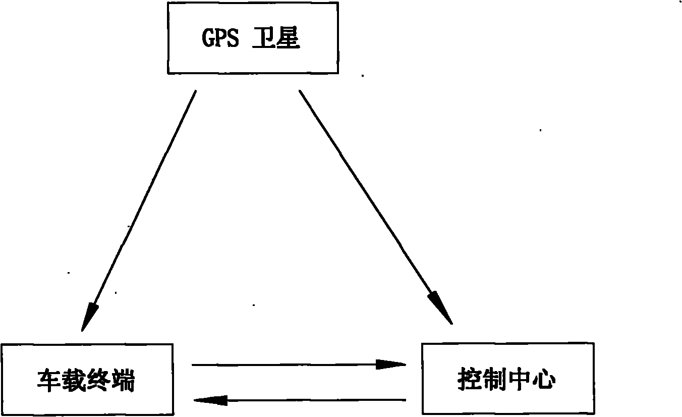 Vehicle real-time route optimization method and vehicle-mounted terminal