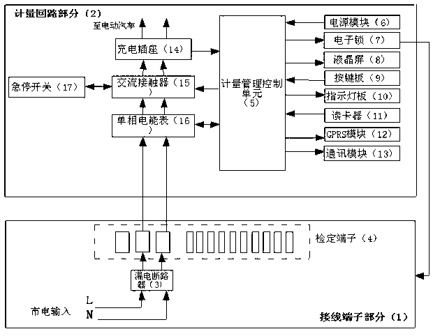 Alternating current charging post for electric automobile