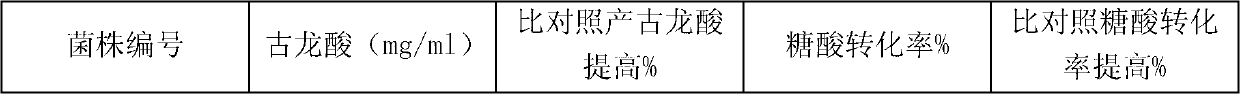 Breeding method of small strain in vitamin C two-step fermentation