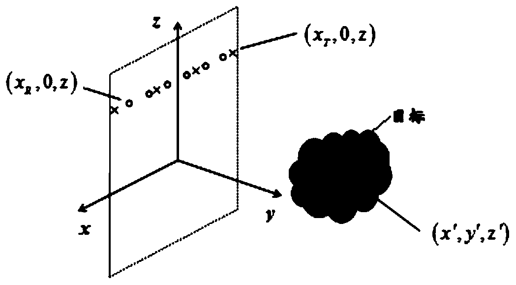 Short-range millimeter wave fast three-dimensional imaging method with arbitrary linear array configuration