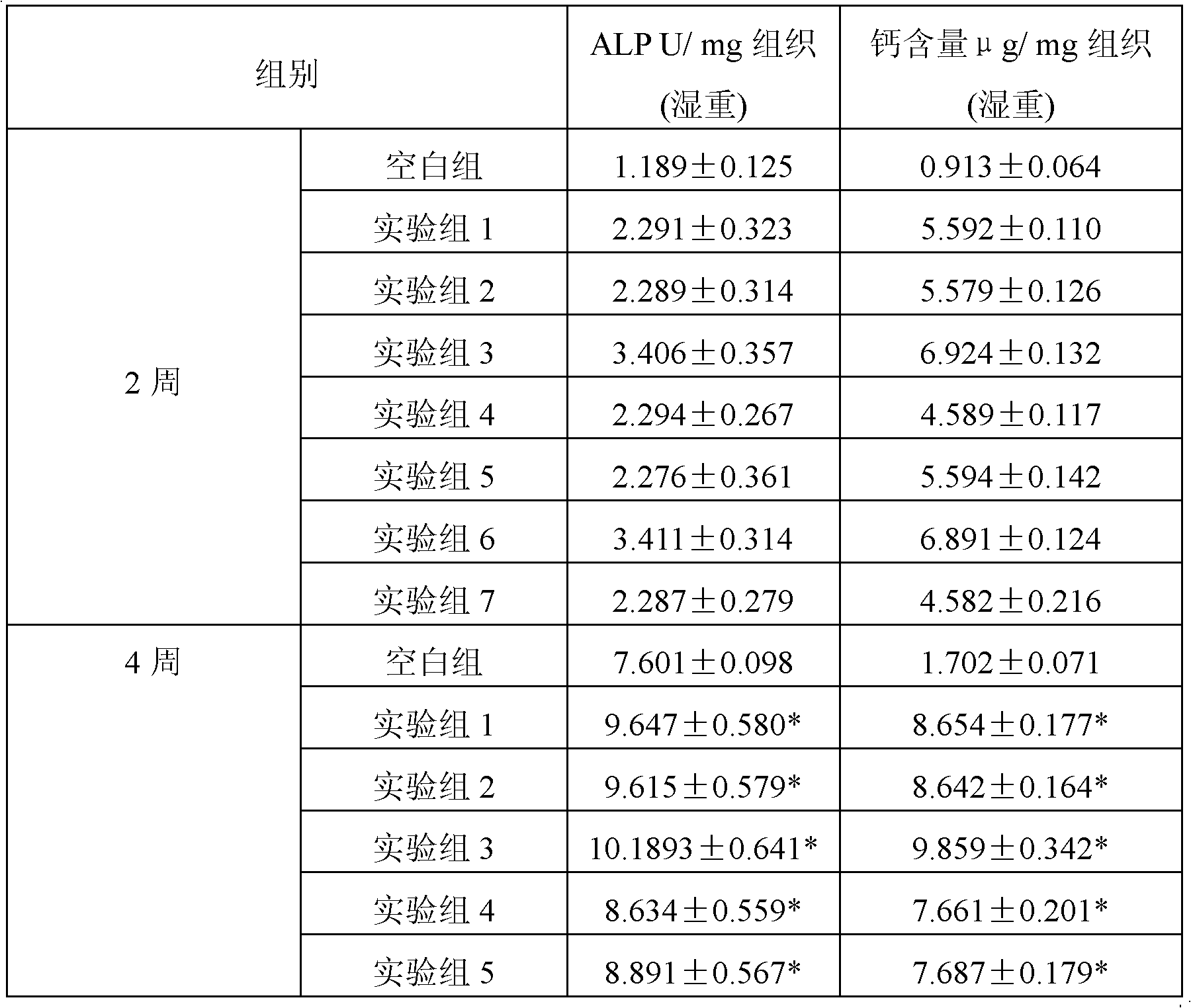 Application of gel material in tooth extraction