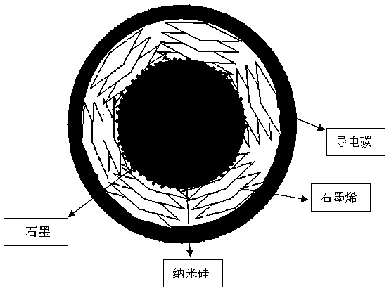 Preparation method of nano-silicon composite negative electrode material for lithium ion battery