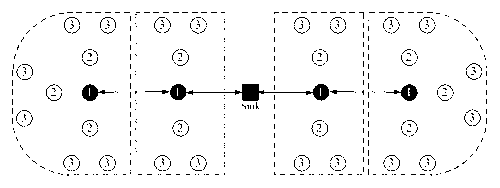 WSN node deployment method for precise agriculture