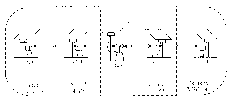 WSN node deployment method for precise agriculture