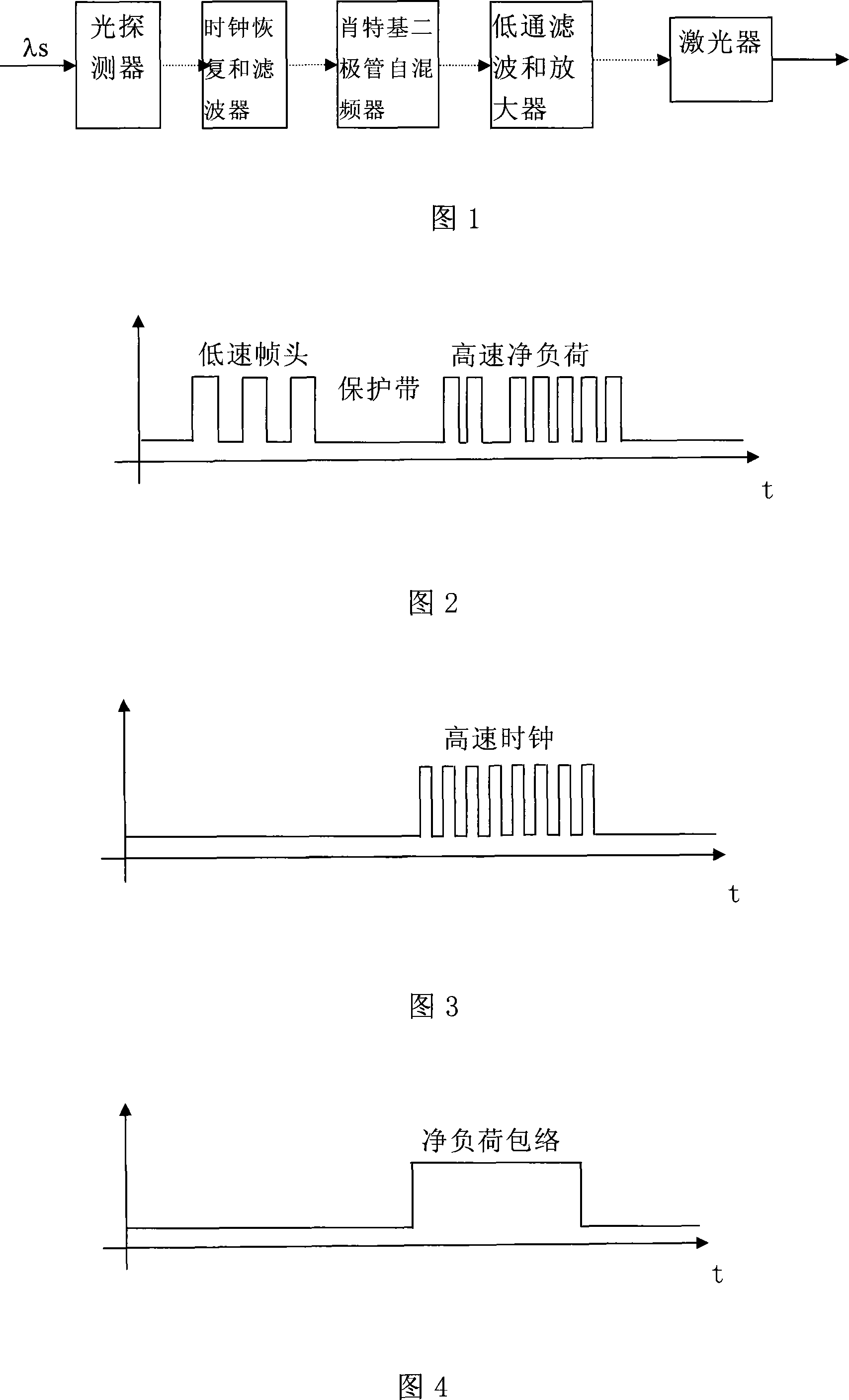 System for extracting envelope signal of net load in optical packet signal, and implementation method