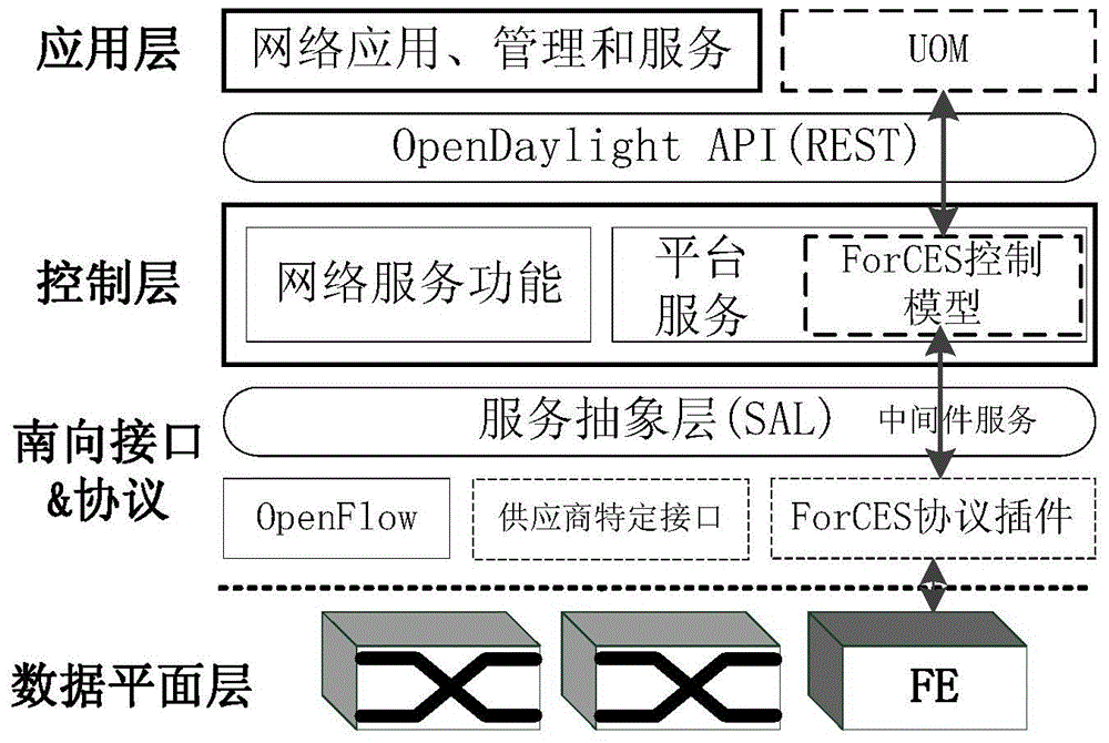 SDN resource allocation method based on multi-homing structure of two-sided market