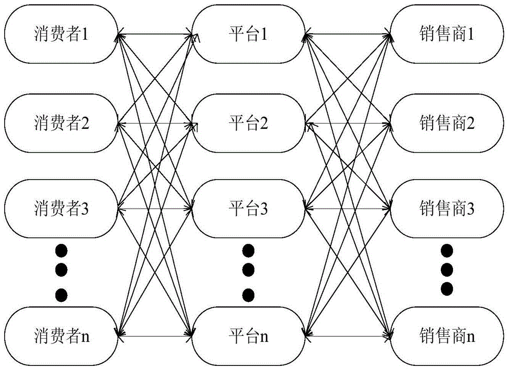 SDN resource allocation method based on multi-homing structure of two-sided market