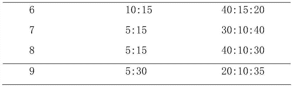 Preparation method for natural preservative micro-emulsion preparation