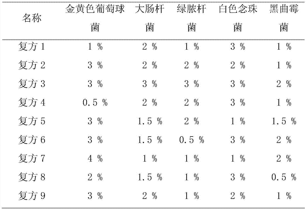 Preparation method for natural preservative micro-emulsion preparation