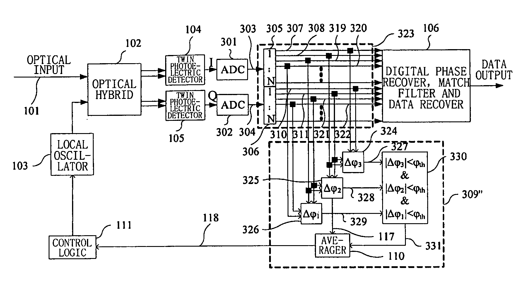 Frequency offset monitoring device and optical coherent receiver