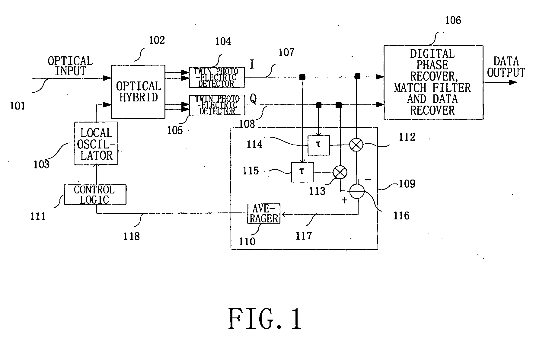 Frequency offset monitoring device and optical coherent receiver