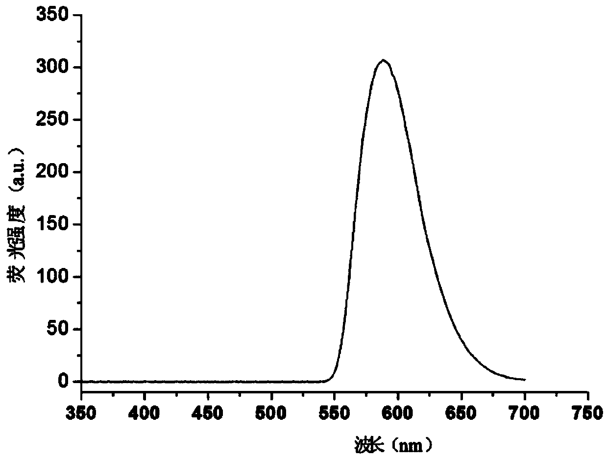 Preparation method of manganese doped zinc sulfide quantum dot embedded fluorescent composite membrane