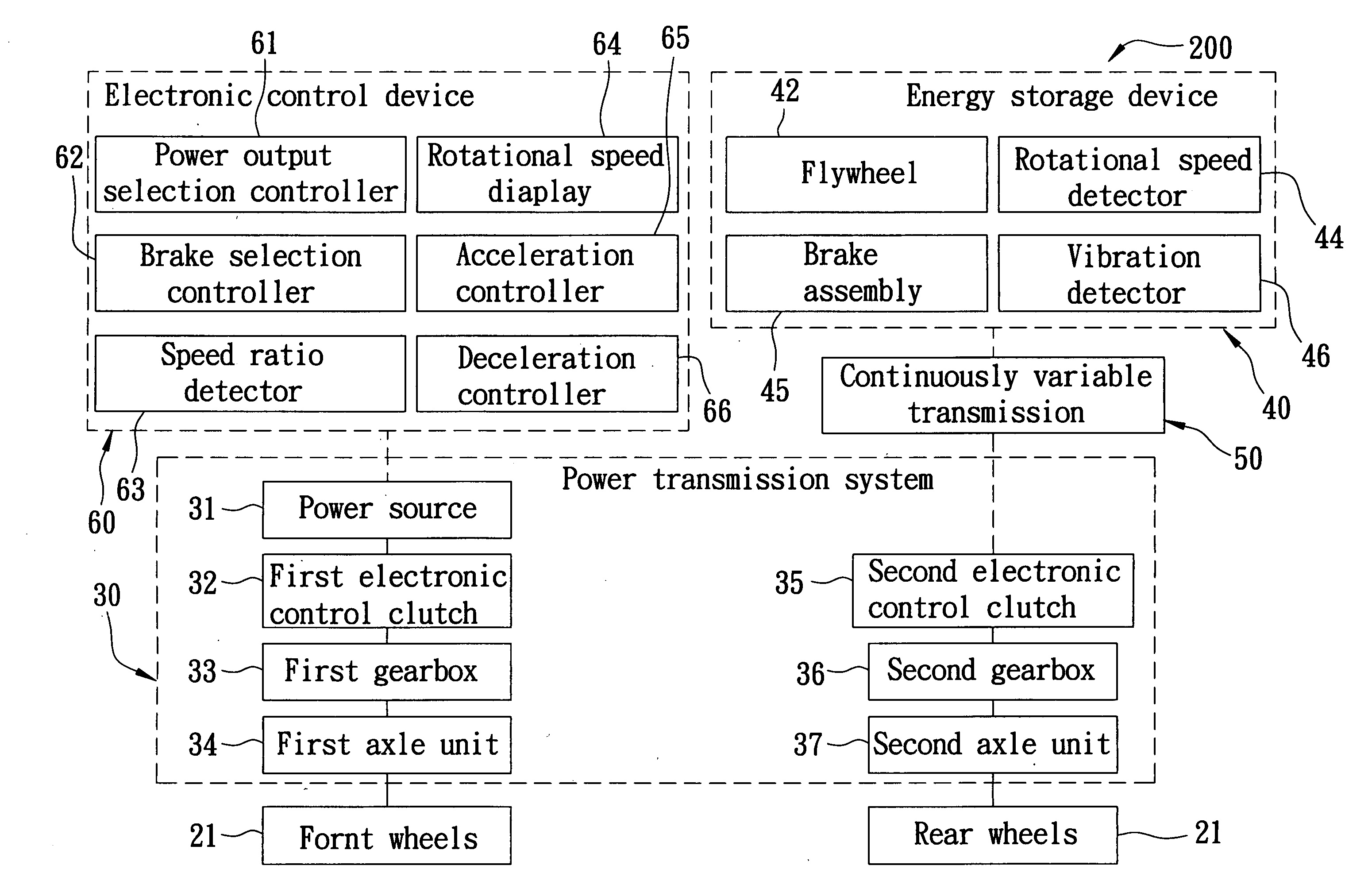 Automotive vehicle employing kinetic energy storage/reuse capability