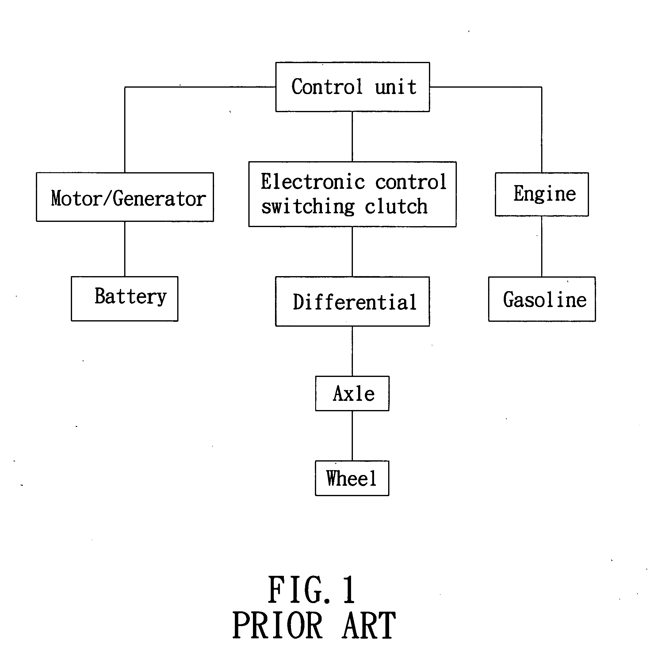 Automotive vehicle employing kinetic energy storage/reuse capability