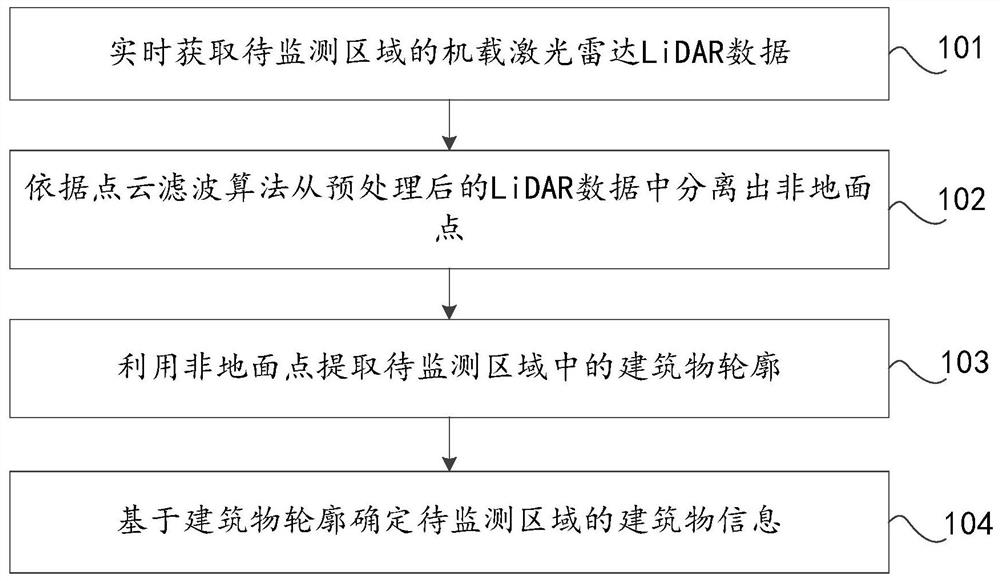 Building information extraction method, device and computer equipment